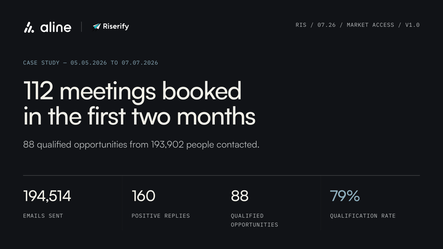 112 meetings booked in the first two months