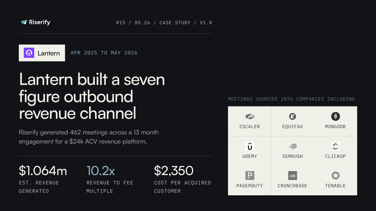 $1.064m estimated revenue generated